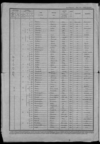 Neuville-lès-Decize : recensement de 1946