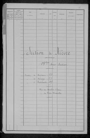 Nevers, Section de Nièvre, 13e sous-section : recensement de 1896