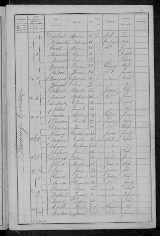 Nevers, Section de Nièvre, 19e sous-section : recensement de 1896
