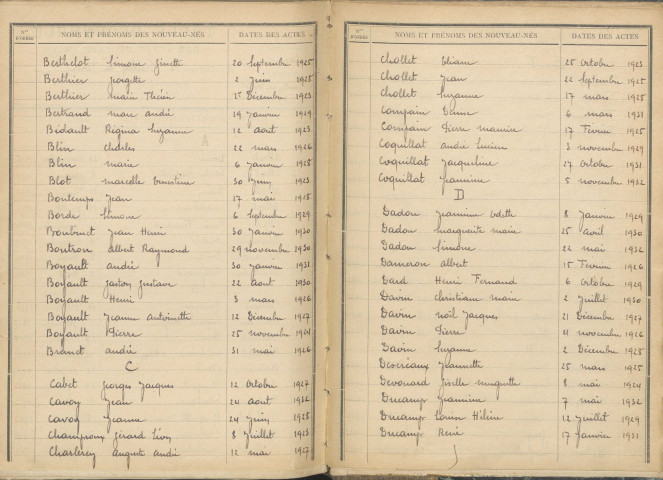 Suilly-la-Tour : table décennale.