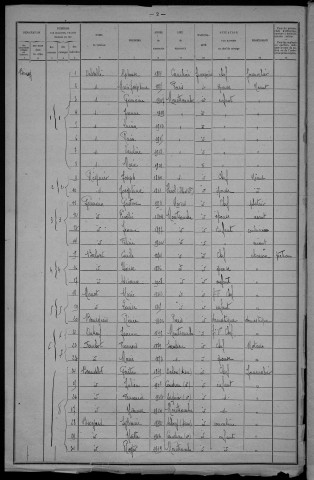 Montsauche-les-Settons : recensement de 1921