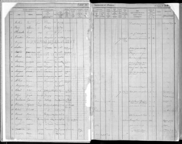 1er juillet 1882-31 décembre 1890.