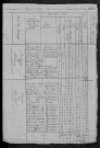 Saint-Firmin : recensement de 1820