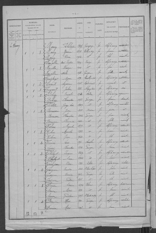 Gâcogne : recensement de 1926