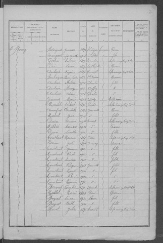 Gimouille : recensement de 1926