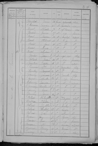 Nevers, Quartier du Croux, 26e sous-section : recensement de 1891