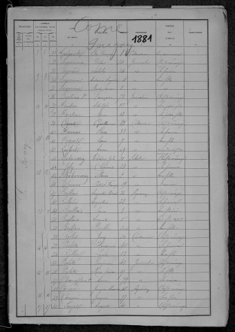 Pougny : recensement de 1881