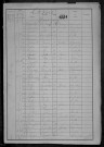 Pougny : recensement de 1881