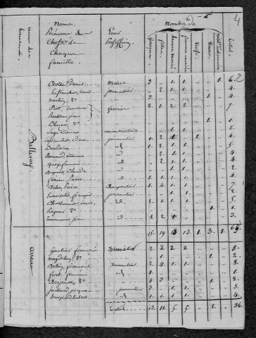 Balleray : recensement de 1820