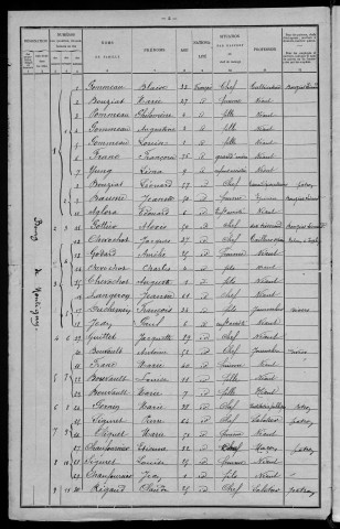 Montigny-aux-Amognes : recensement de 1901
