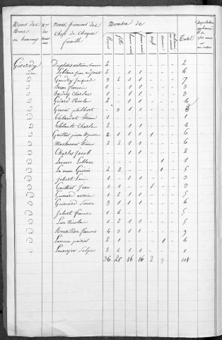 Sainte-Marie : recensement de 1831