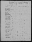 Saint-Léger-des-Vignes : recensement de 1821