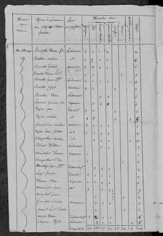 Dornecy : recensement de 1820