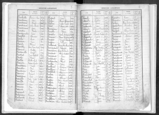 Bureau de Nevers, classe 1878 : répertoire