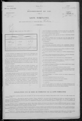 Fertrève : recensement de 1891