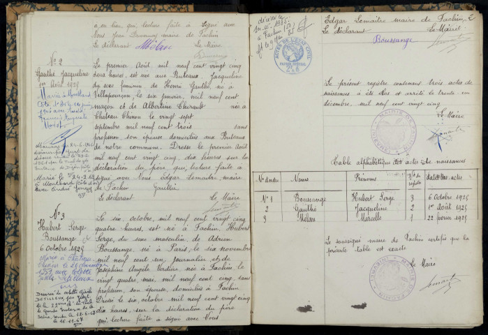 Fâchin : actes d'état civil.