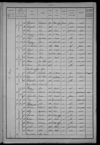 Ourouër : recensement de 1921