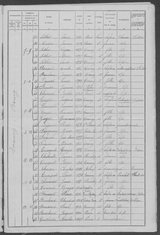 Corancy : recensement de 1906