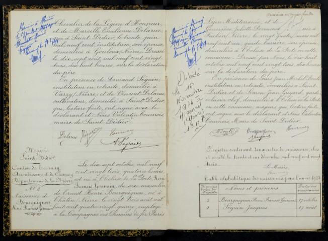 Saint-Didier : actes d'état civil.