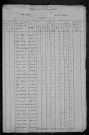 Pouques-Lormes : recensement de 1820