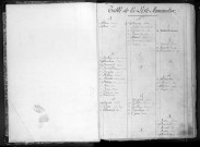Liste du contingent de l'armée de réserve (territoriaux) par cantons, classe 1866 : répertoire
