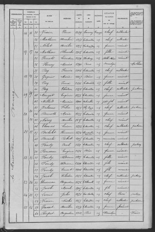 La Maison-Dieu : recensement de 1906