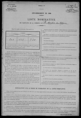 Saint-Martin-sur-Nohain : recensement de 1906