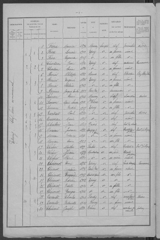 Epiry : recensement de 1926