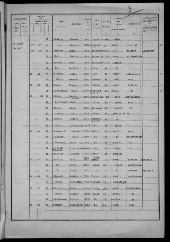 Oulon : recensement de 1936