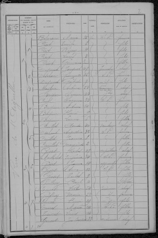 Nevers, Section du Croux, 33e sous-section : recensement de 1896