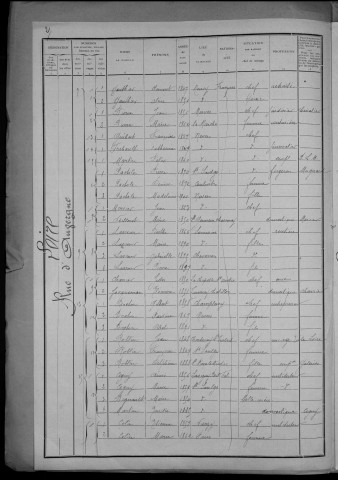 Nevers, Quartier de Loire, 19e section : recensement de 1911