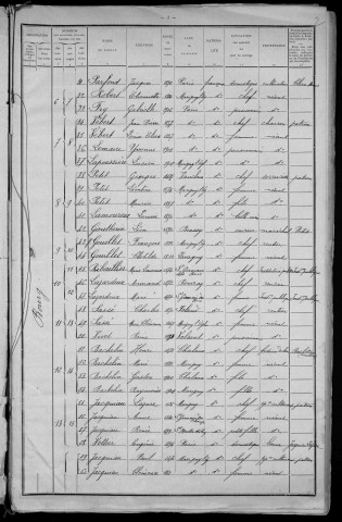 Marigny-l'Église : recensement de 1911