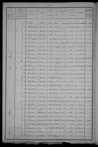 Ougny : recensement de 1921