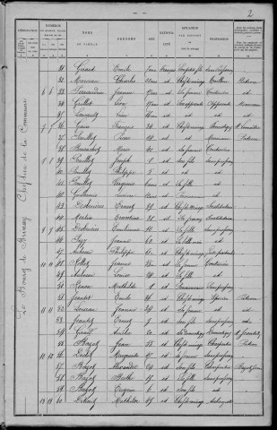 Brinay : recensement de 1901