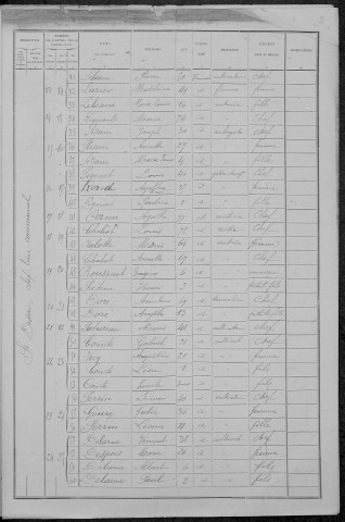 Saint-Didier : recensement de 1891
