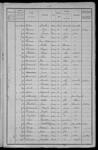 Savigny-Poil-Fol : recensement de 1901
