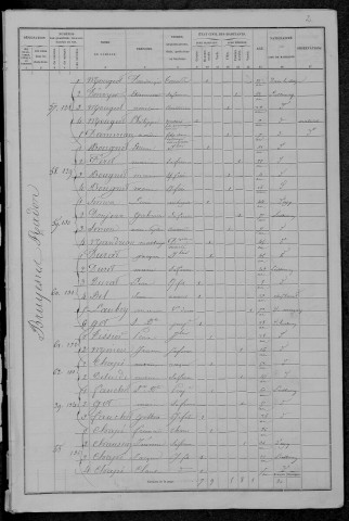 Luthenay-Uxeloup : recensement de 1876