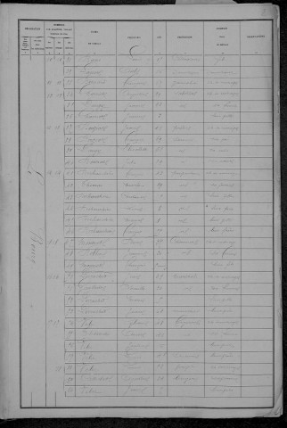 Saint-Aubin-les-Forges : recensement de 1881