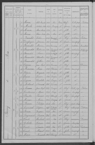 Rix : recensement de 1906