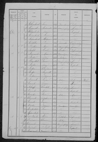 Avrée : recensement de 1881