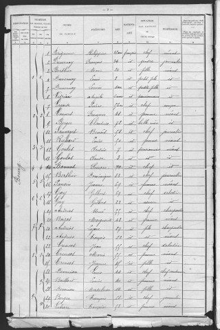 Larochemillay : recensement de 1901