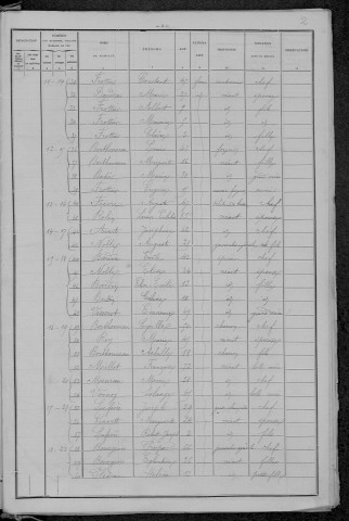 Annay : recensement de 1896