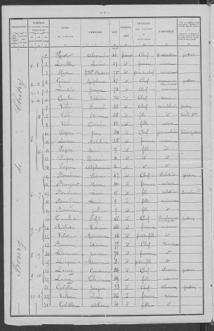 Chitry-les-Mines : recensement de 1901