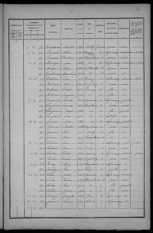 Champallement : recensement de 1926
