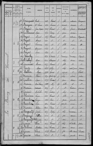 Verneuil : recensement de 1906
