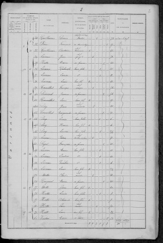 Varennes-lès-Narcy : recensement de 1872