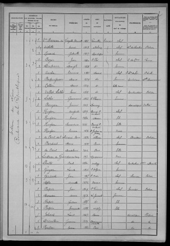 Nevers, Section de Nièvre, 14e sous-section : recensement de 1906
