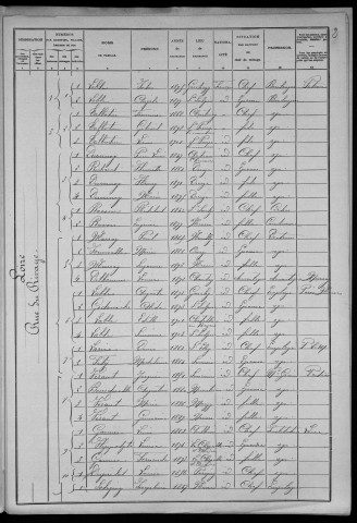 Nevers, Section de Loire, 11e sous-section : recensement de 1906