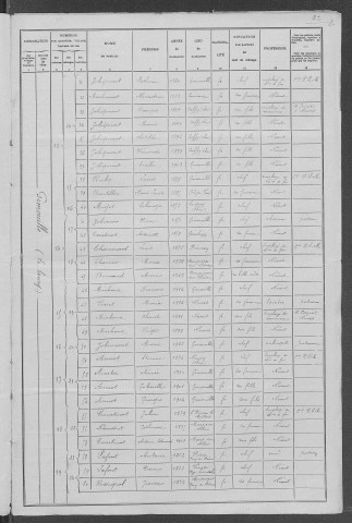 Gimouille : recensement de 1906
