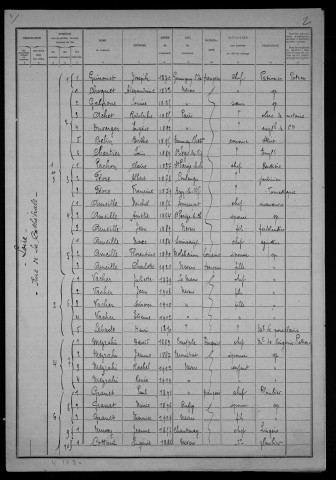 Nevers, Quartier de Loire, 3e section : recensement de 1921